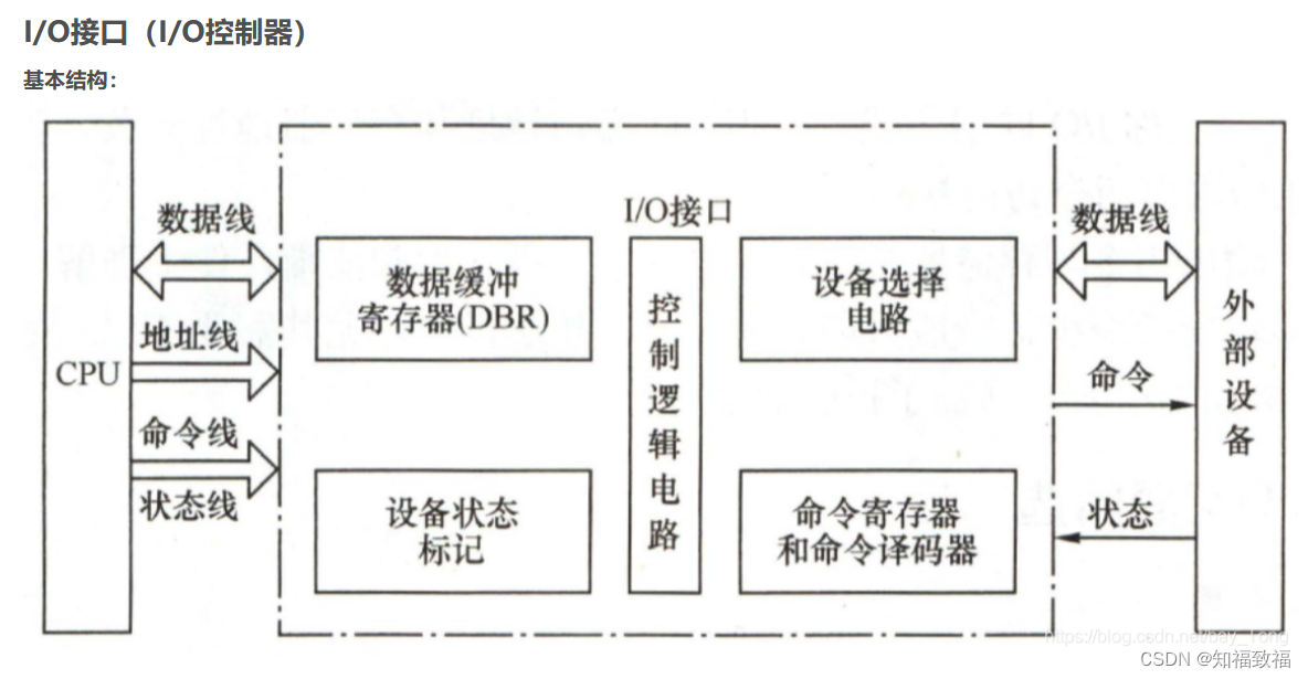 保研复习-计算机组成原理