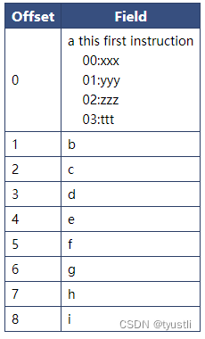 【doxygen】markdown 表格中插入换行与缩进