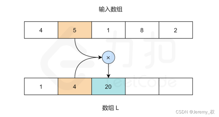 思路