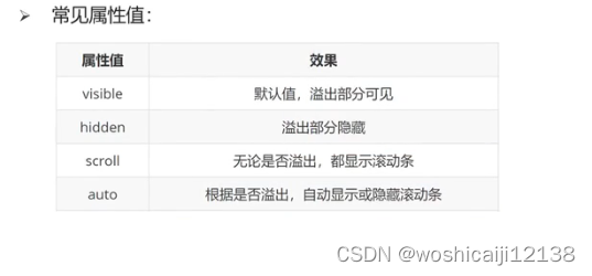 CSS进阶知识点3——定位装饰