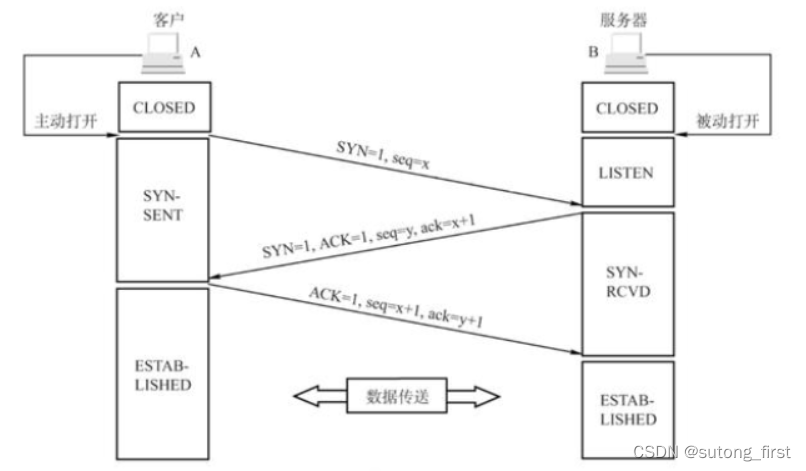 三次握手