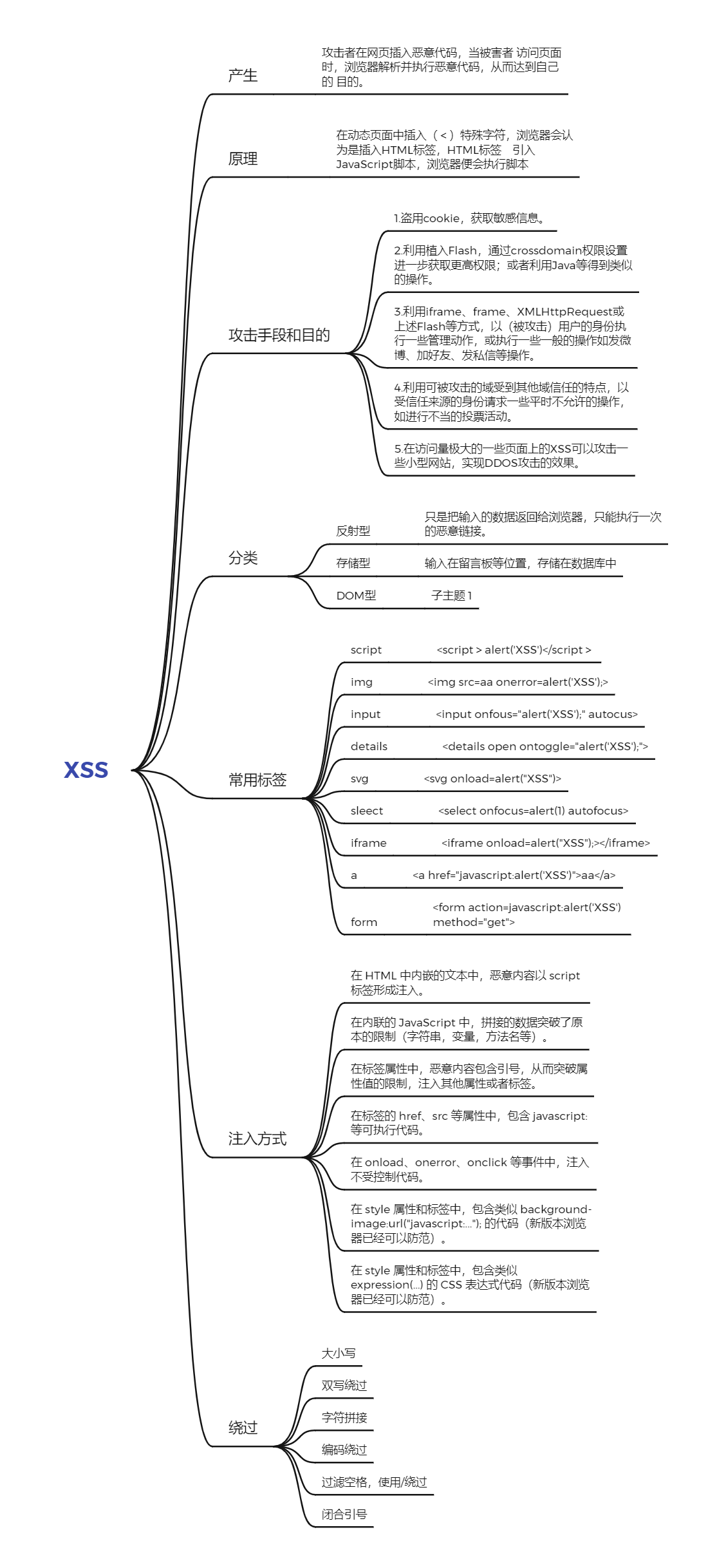 XSS基础总结