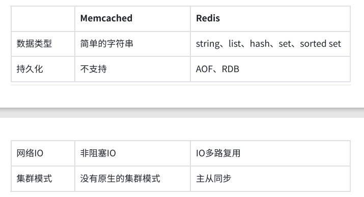 Redis—Redis介绍（是什么/为什么快/为什么做MySQL缓存等）