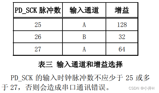 Hx711称重模块+STM32+CubeMX