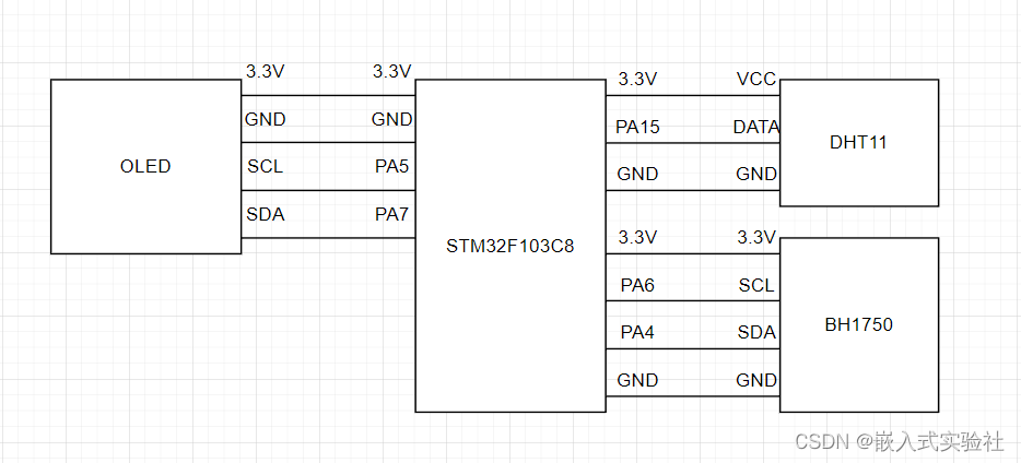 第12章 STM32+BH1750光照传感器+OLED模块显示环境光照强度