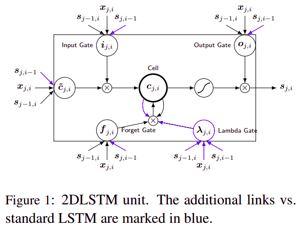 2D-LSTM