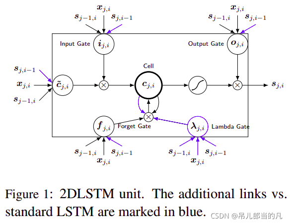 2D-LSTM