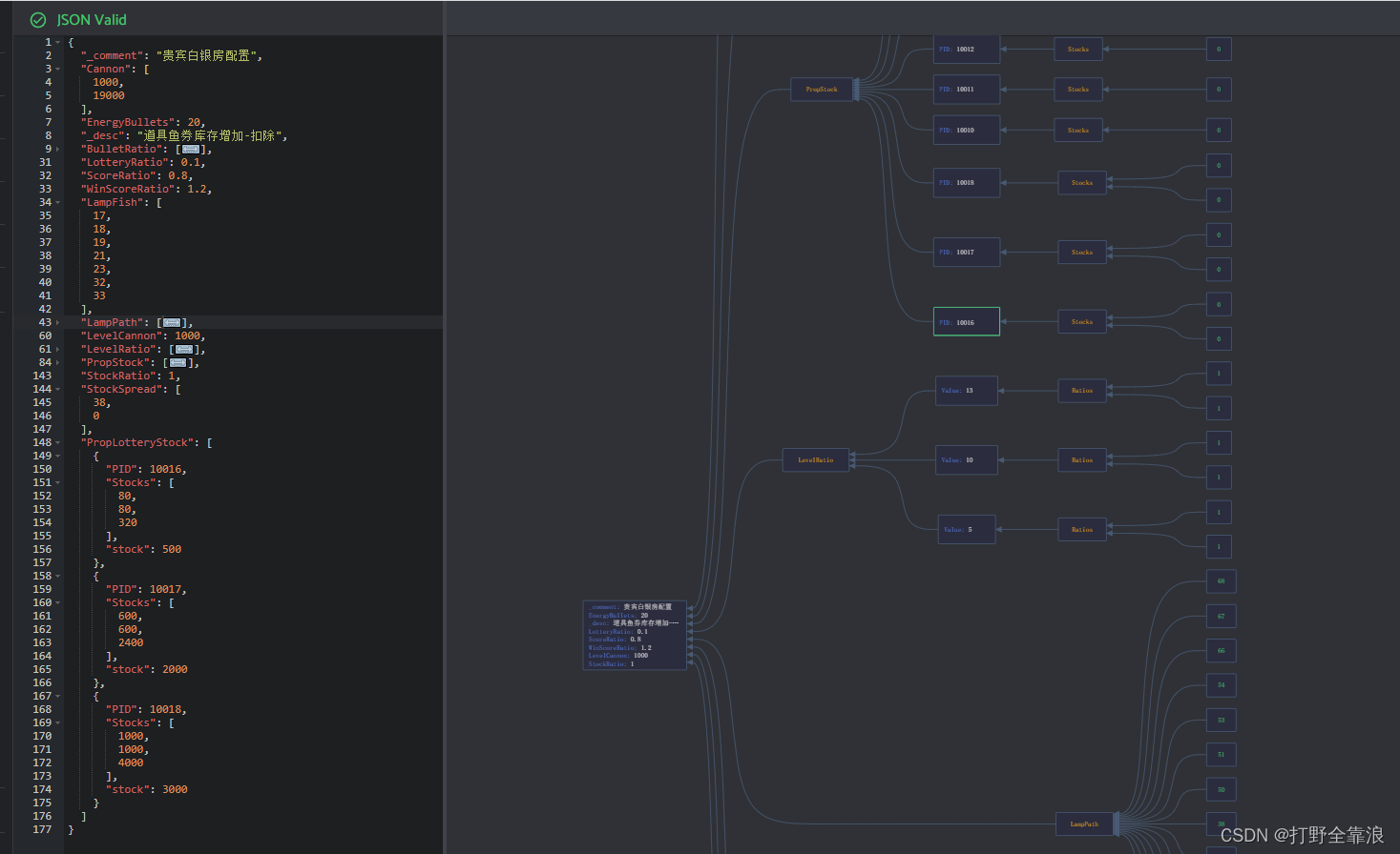 JSON 数据转成树状图展示工具_json在线生成树状excel-CSDN博客