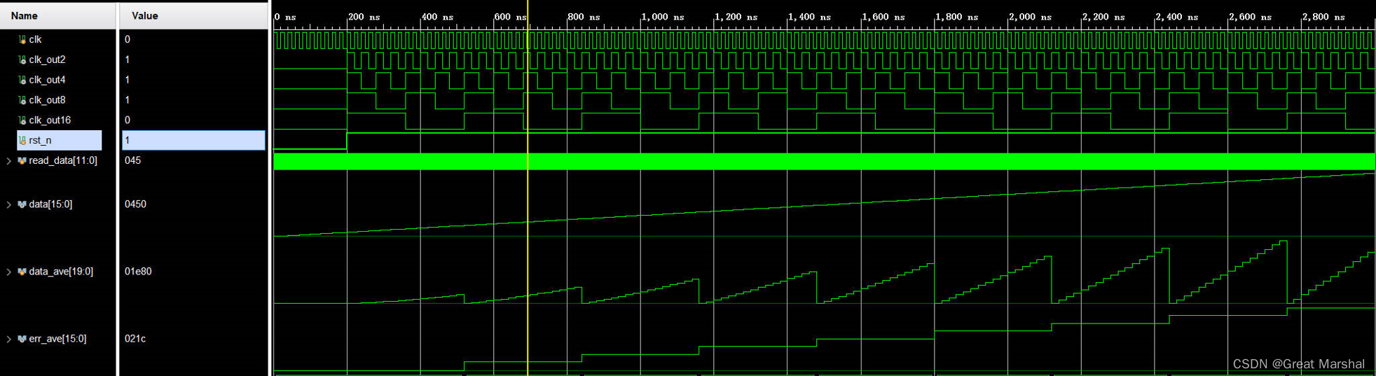 【FPGA时钟分频及对采集信号平均输出】_fpga输出时钟信号-CSDN博客