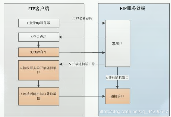 [外链图片转存失败,源站可能有防盗链机制,建议将图片保存下来直接上传(img-kCjNS9n1-1628062849100)(C:\Users\16940\AppData\Roaming\Typora\typora-user-images\image-20210726111002327.png)]