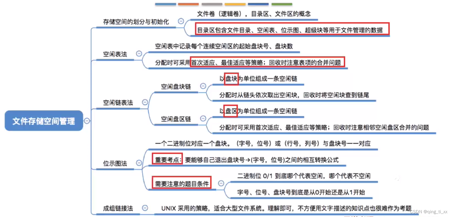 第四章 文件管理 五、文件存储空间管理