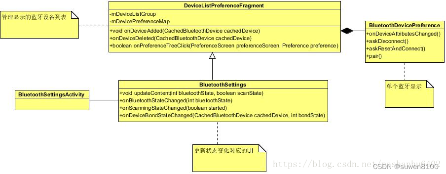 Android 9 原生设置关于蓝牙设置（一）