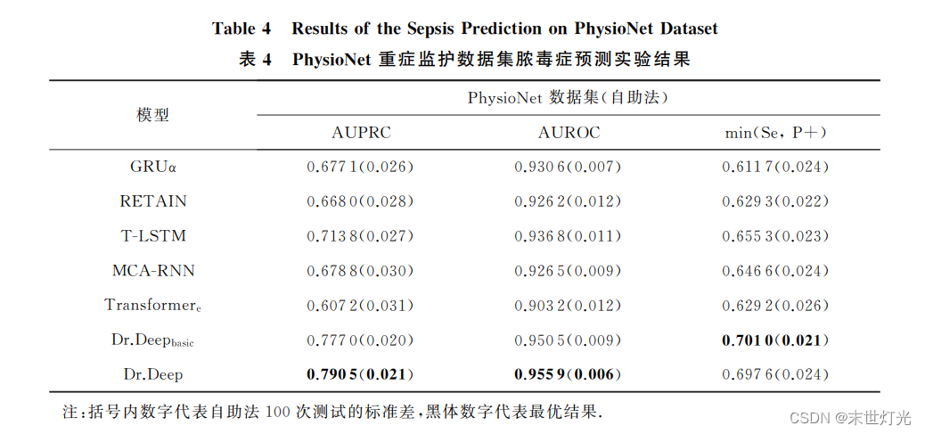 论文阅读-Dr.Deep_基于医疗特征上下文学习的患者健康状态可解释评估