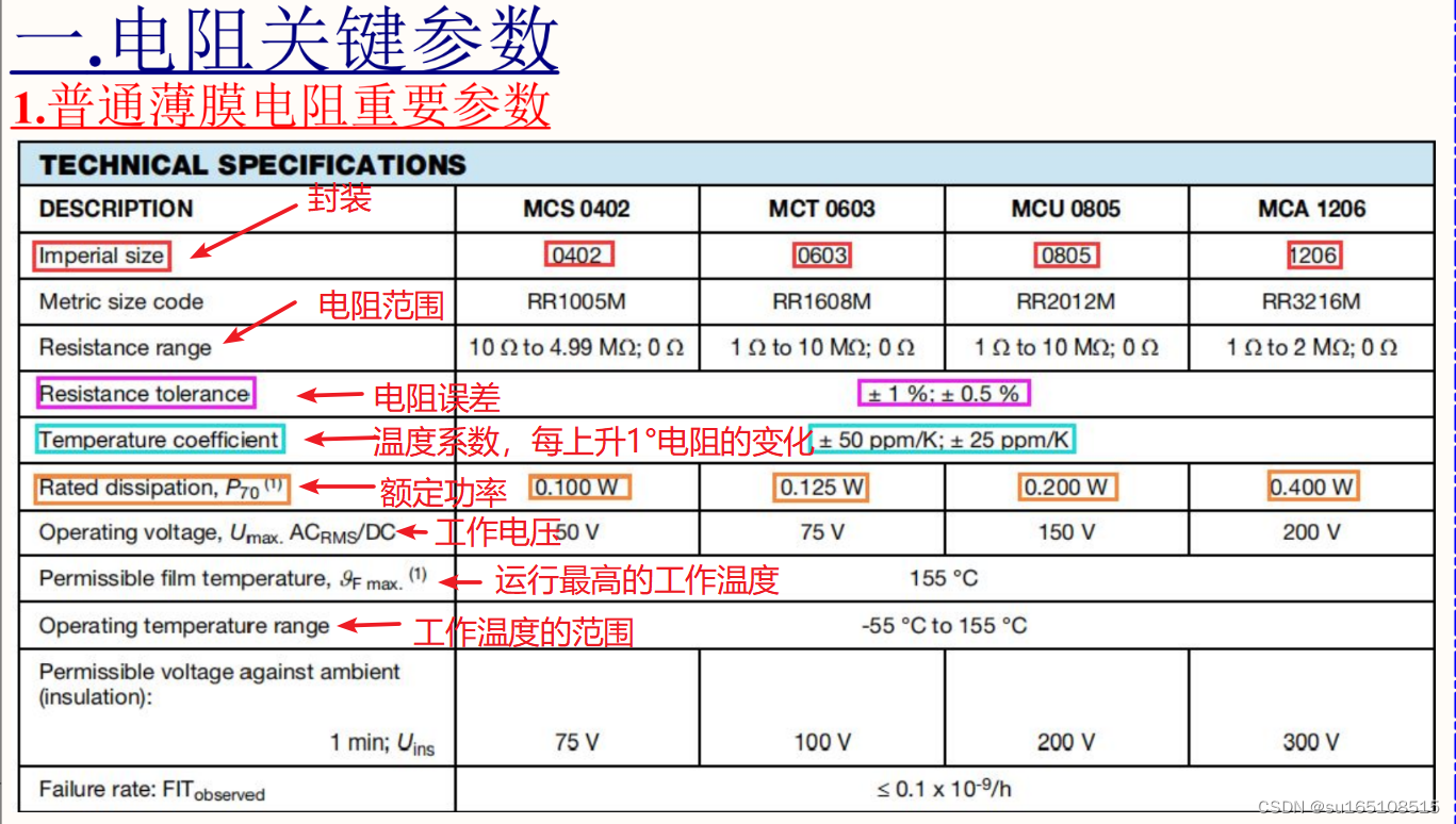 电阻的选型