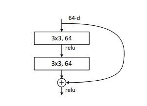 50层以下的残差模块