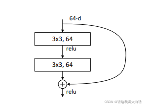 50层以下的残差模块