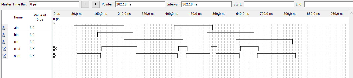 quartusii1位全加器设计