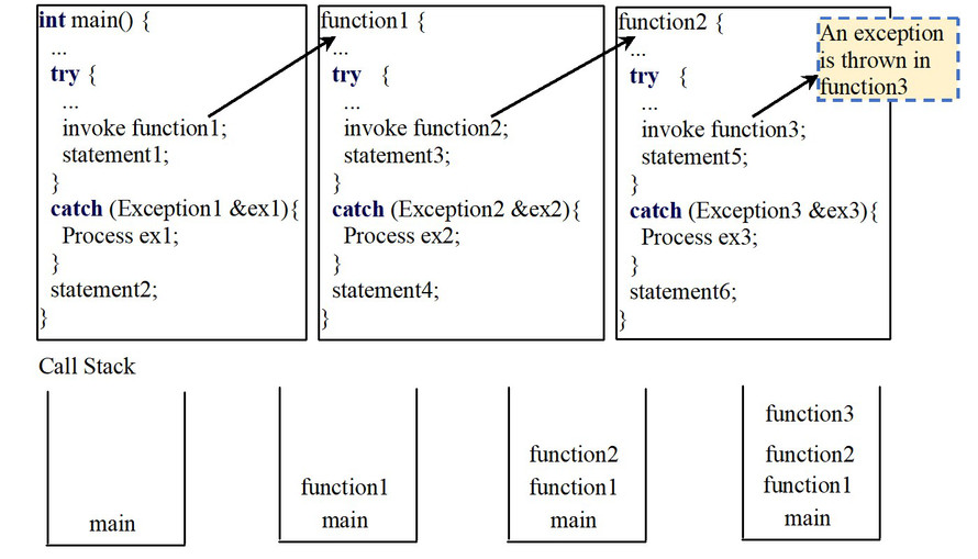 C++学习笔记-第9单元 异常处理