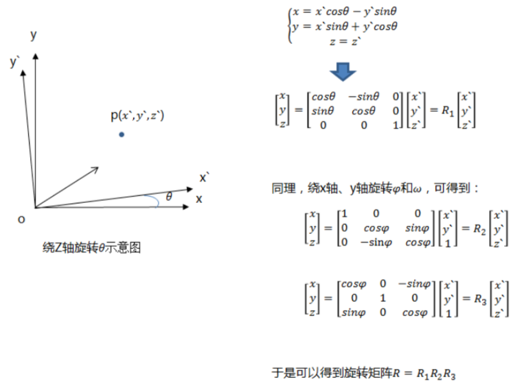 激光雷达和相机联合标定