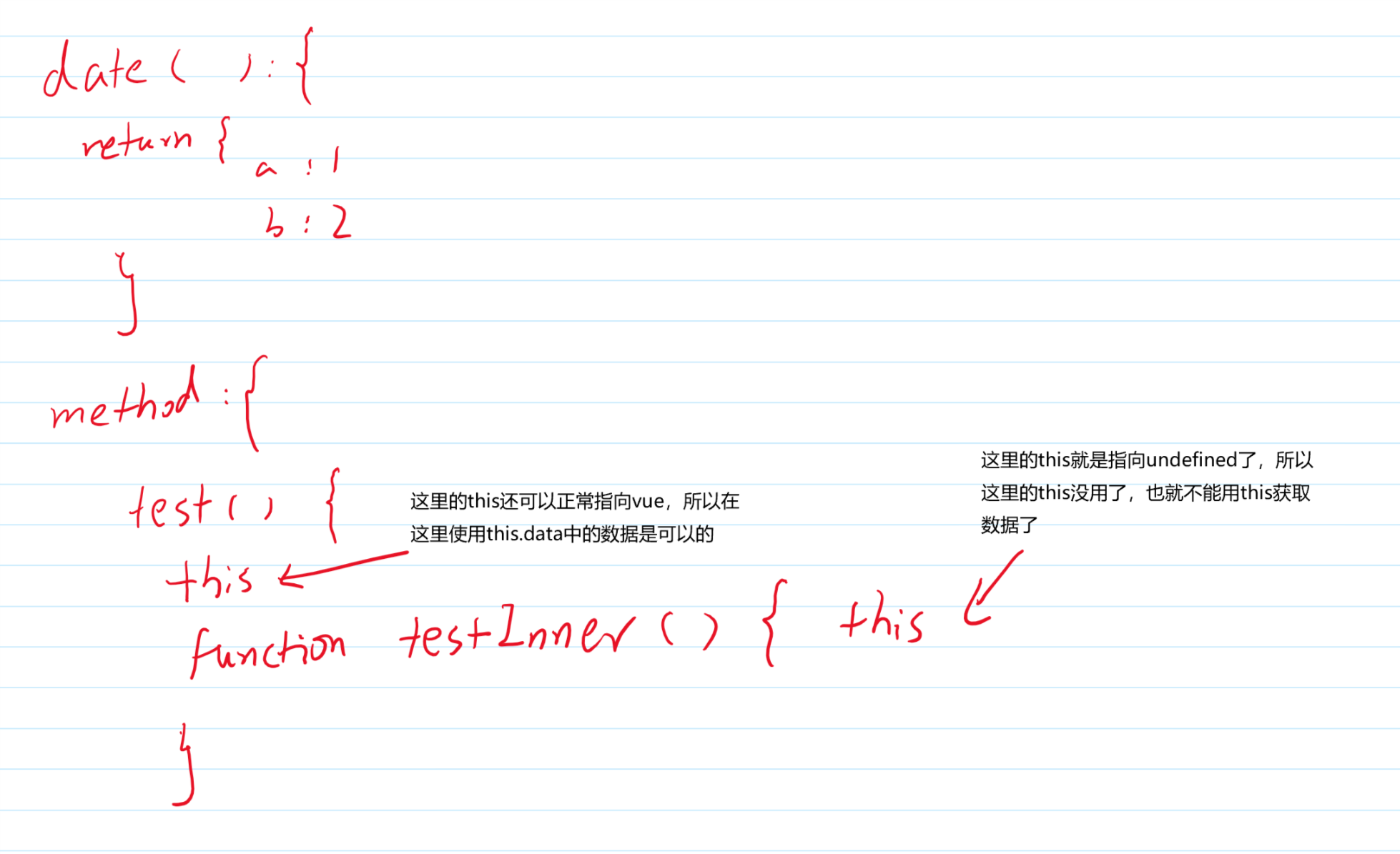 method-this-vue-data-methods-data