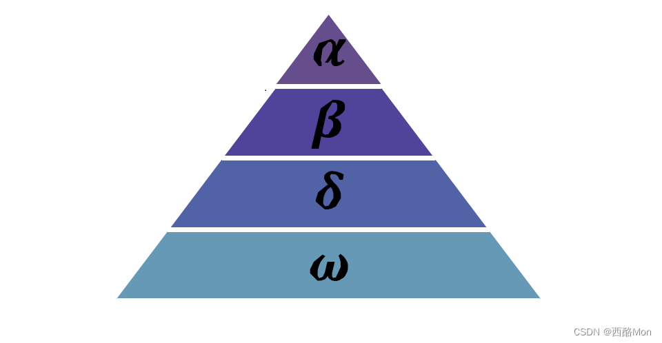 GWO灰狼优化算法综述（Grey Wolf Optimization）