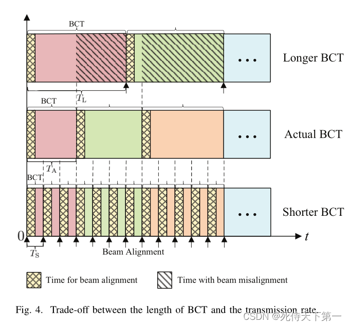 【文献分析】 “Computer Vision Aided MmWave Beam Alignment In V2X ...