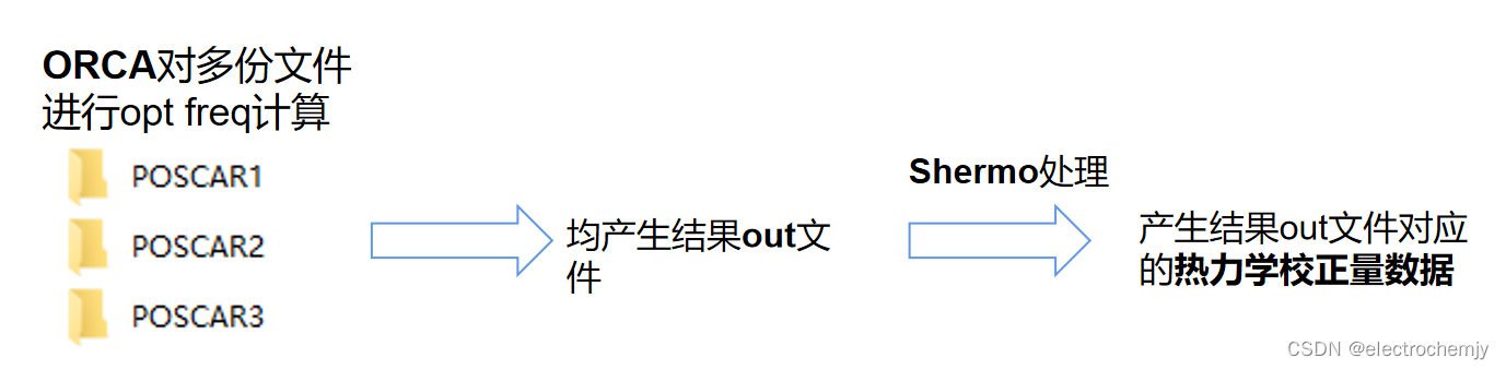 【Shermo学习】使用shermo批量读入ORCA频率计算结果文件，并批量输出热力学校正数据