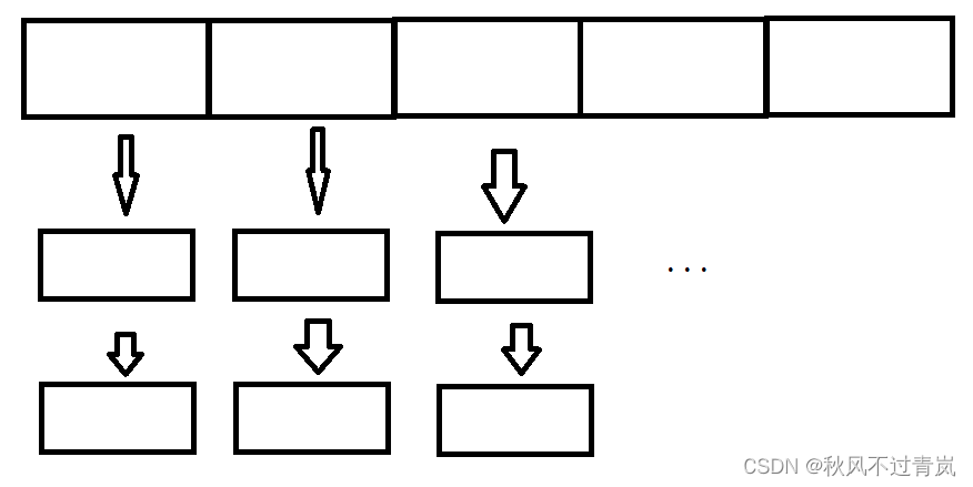 C++面试八股(一)