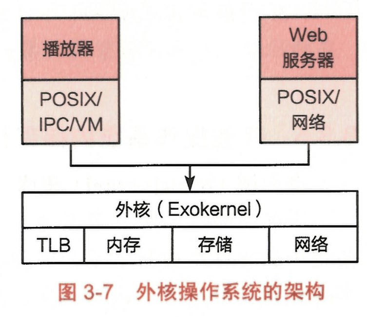 外核架构