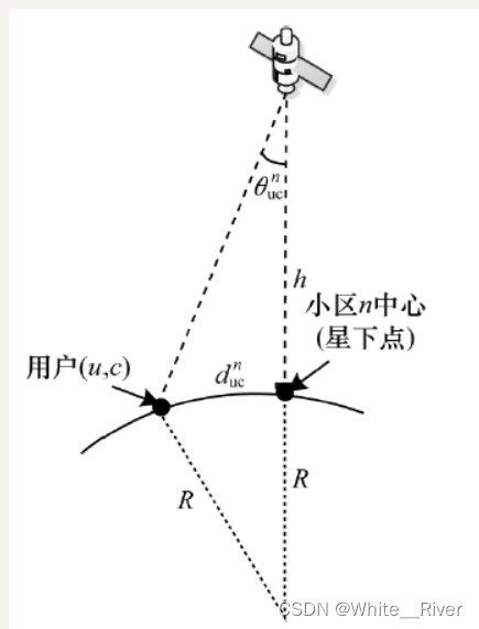 [外链图片转存失败,源站可能有防盗链机制,建议将图片保存下来直接上传(img-ssUefhBh-1683359442616)(C:\Users\My\AppData\Roaming\Typora\typora-user-images\image-20230331160818497.png)]