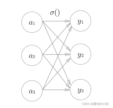 深度学习softmax