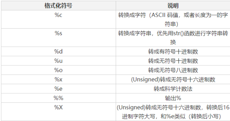 python 对象转字符串_python 对象 转 字符串_对象转json串顺序输出