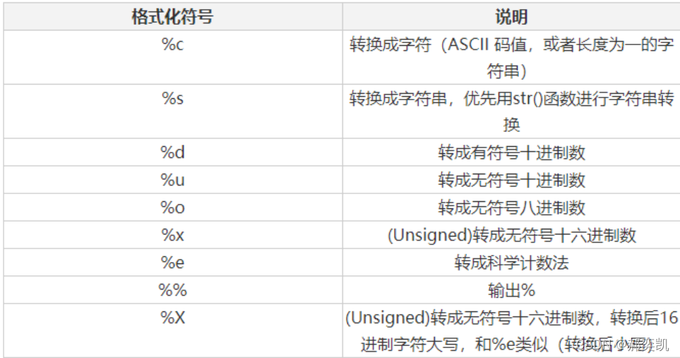 python 对象转字符串_python 对象 转 字符串_对象转json串顺序输出