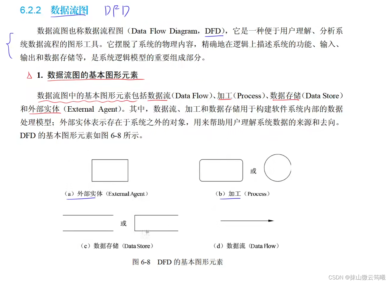 数据流图