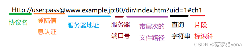 [网络原理] HTTP协议