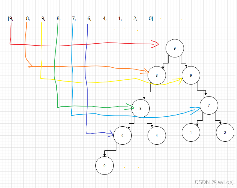 请添加图片描述
