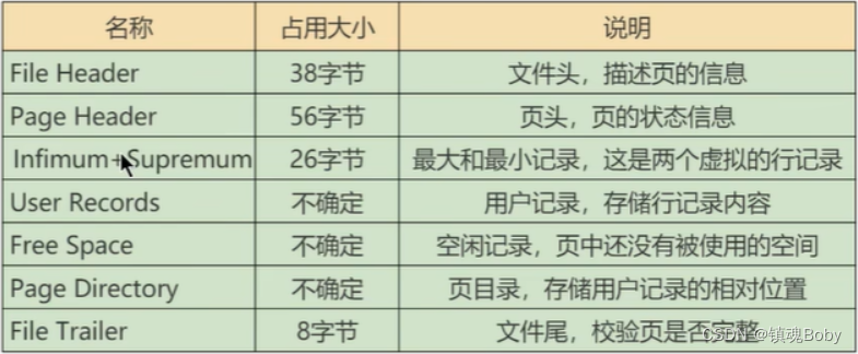 [外链图片转存失败,源站可能有防盗链机制,建议将图片保存下来直接上传(img-sjlJpxxD-1670680994206)(png/image-20220720220344877.png)]