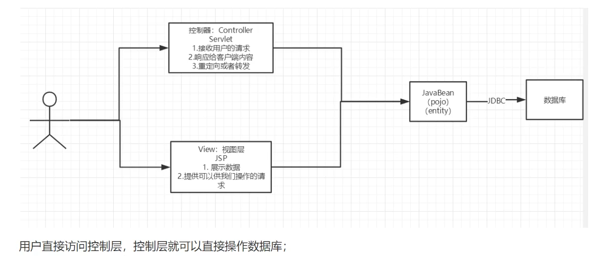 [ͼƬתʧ,Դվз,齫ͼƬֱϴ(img-xeQLBuRB-1648641403048)(C:\Users\\AppData\Roaming\Typora\typora-user-images\image-20220329161403064.png)]