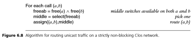 NoC（Network on Chip）基础 (4)：Non-Blocking(Circuit Switch)Network ...