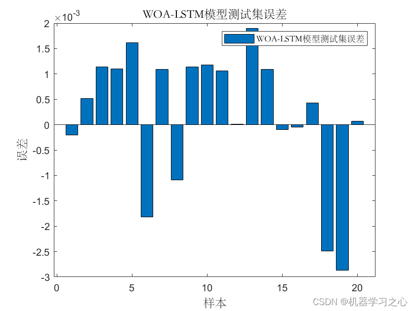 时序预测 | MATLAB实现WOA-LSTM鲸鱼算法优化长短期记忆网络时间序列预测