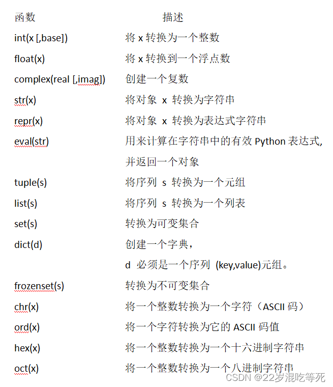 Python简单教程（第01章---第04章）