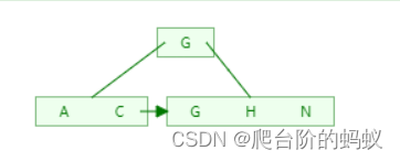 [外链图片转存失败,源站可能有防盗链机制,建议将图片保存下来直接上传(img-vV94a4ZM-1618752542210)(assets/1555944549825.png)]