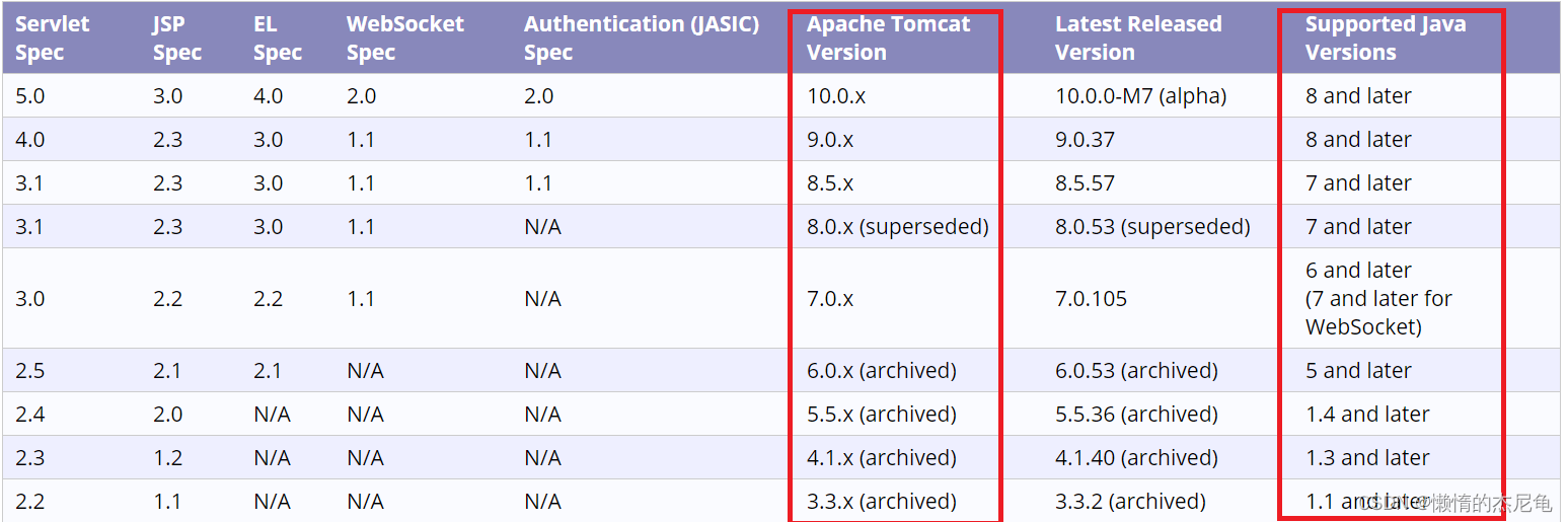 不同jdk对应不同tomcat版本