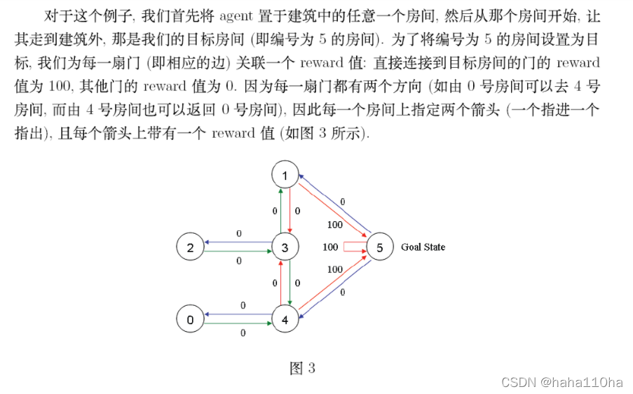 图形化展示