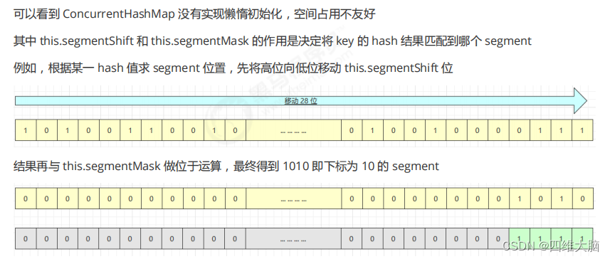 多线程进阶学习12------ConcurrentHashMap详解