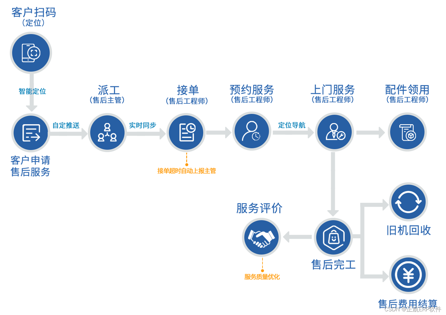 为什么要上机械制造业ERP系统？对企业有什么帮助？