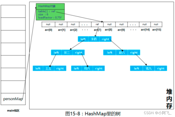 Map介绍_map的库函数-CSDN博客
