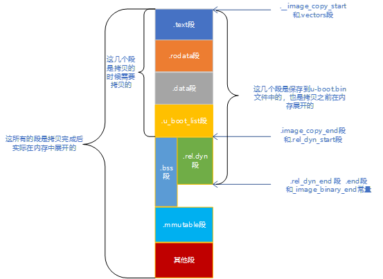 J72E TDA4 launch process - Hyperflash boot - Programmer Sought