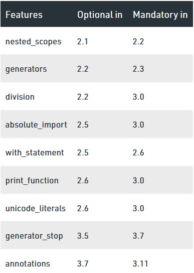 python：from __future__ import 的含义_from future import-CSDN博客