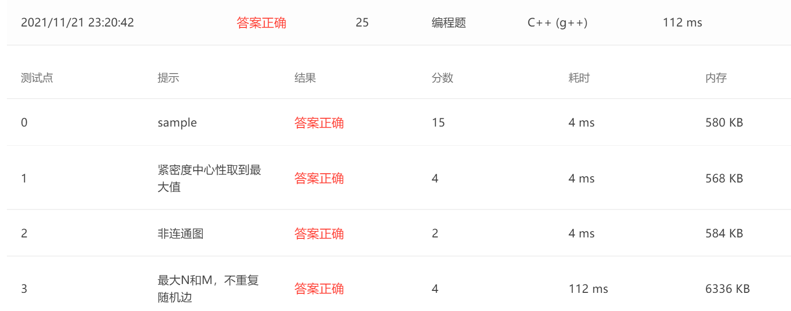 题157.2021秋周练习-2-3 社交网络图中结点的“重要性”计算 (25 分)